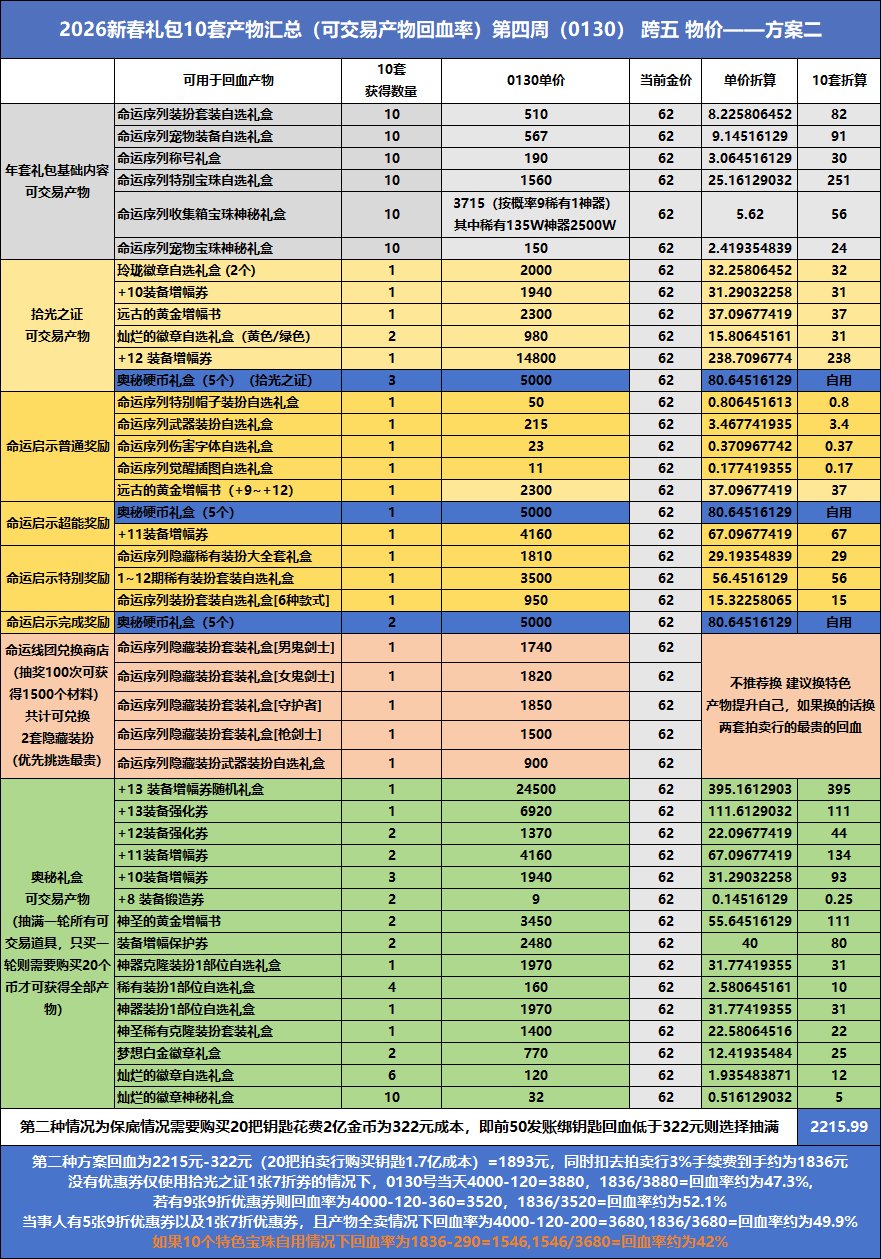 跨五好友边买边卖的回血率1