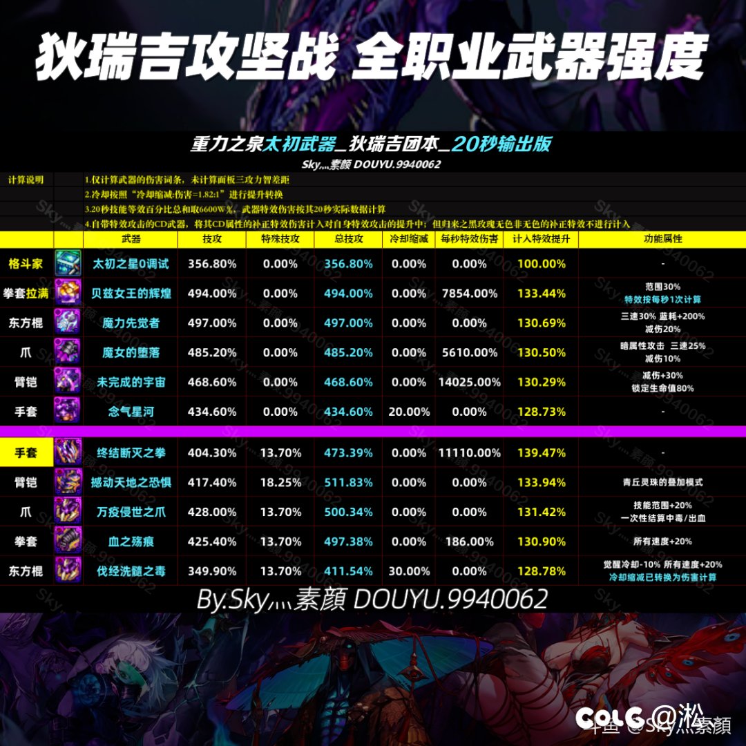 礁石和素颜狄瑞吉武器算法1