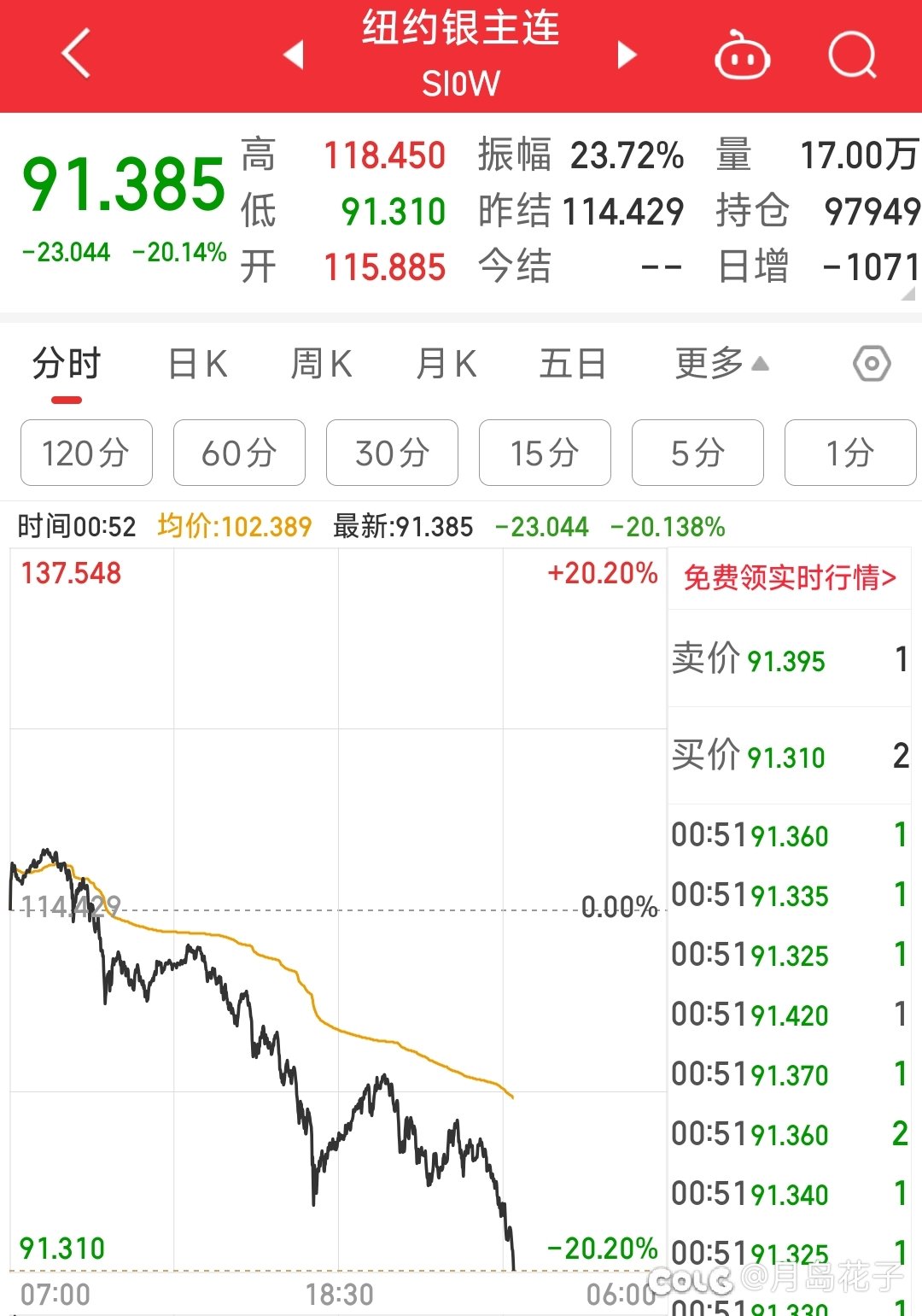 白银牛逼，这场面我真没见过1