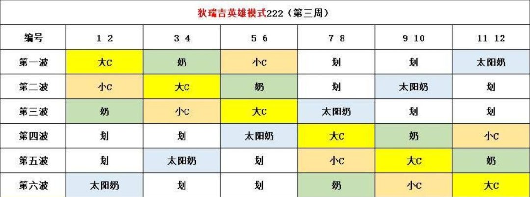 英雄 2C1奶换1小奶+2纯划 10分钟高速团1