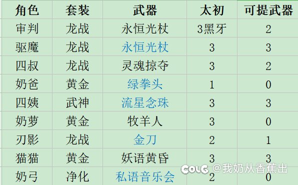 给常玩角色都把制式转成传世了，唉。1