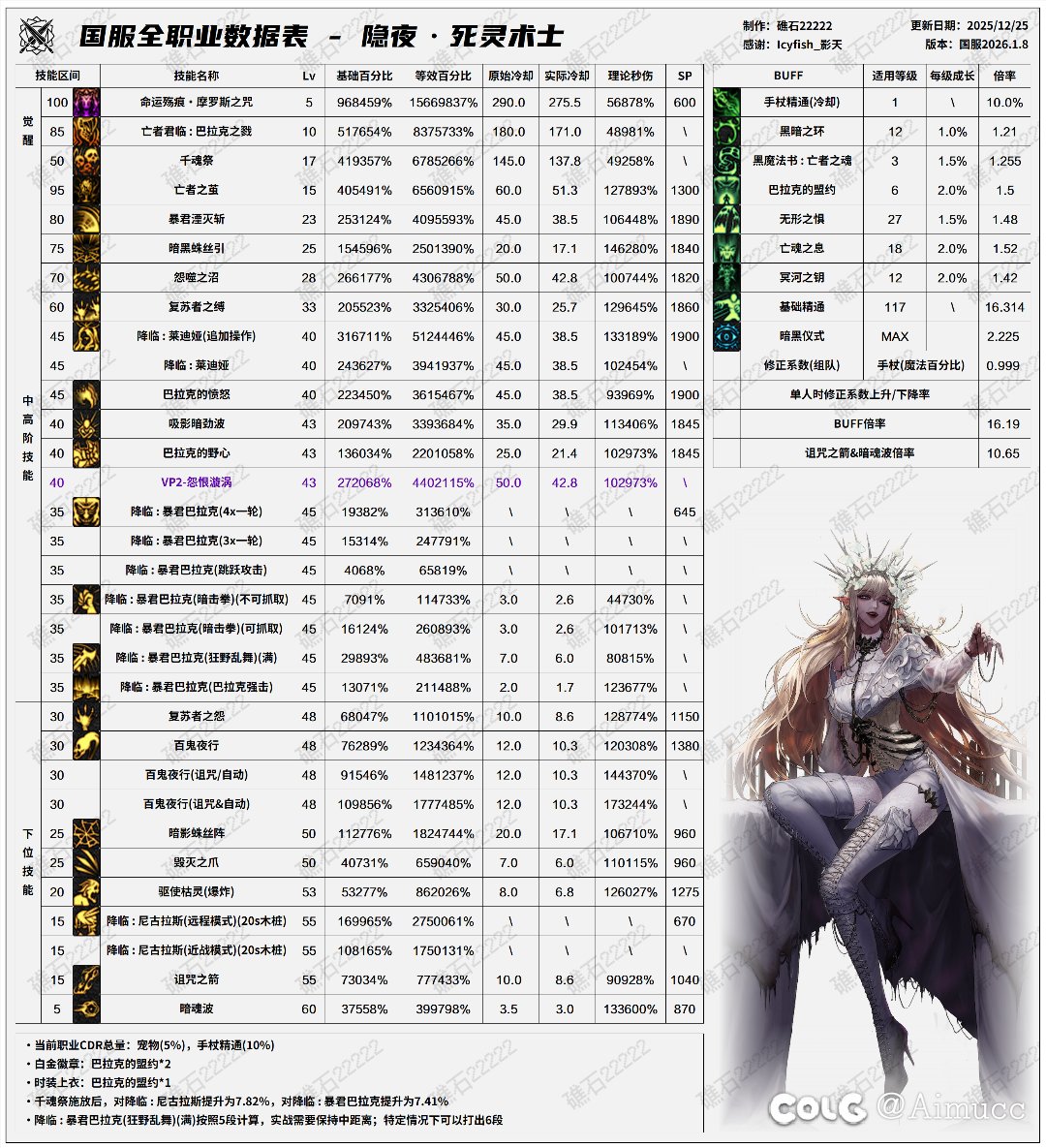 死灵现在点双40吗1