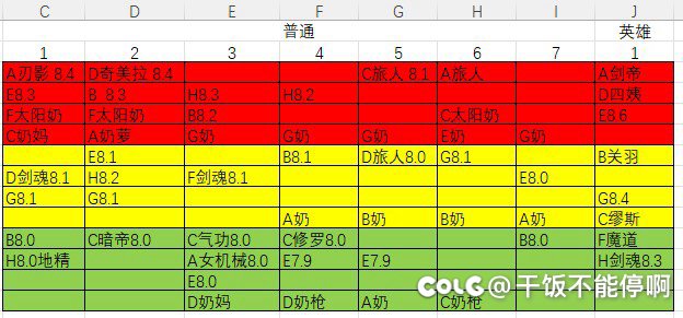 跨六迪瑞吉招些队友（人已满）1