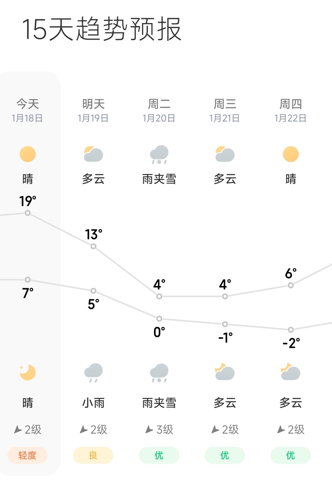 挺好的，还给一天适应适应1