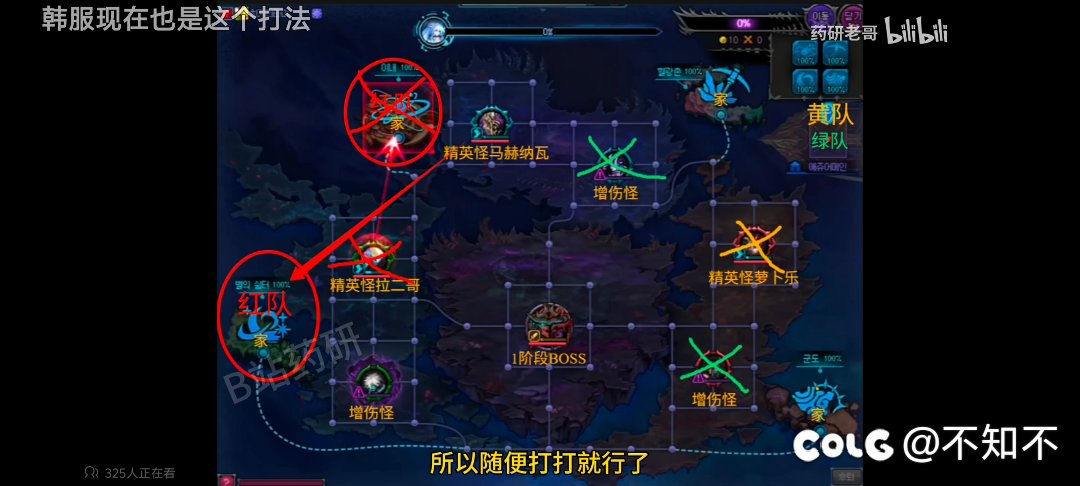 仔细看了下流程1