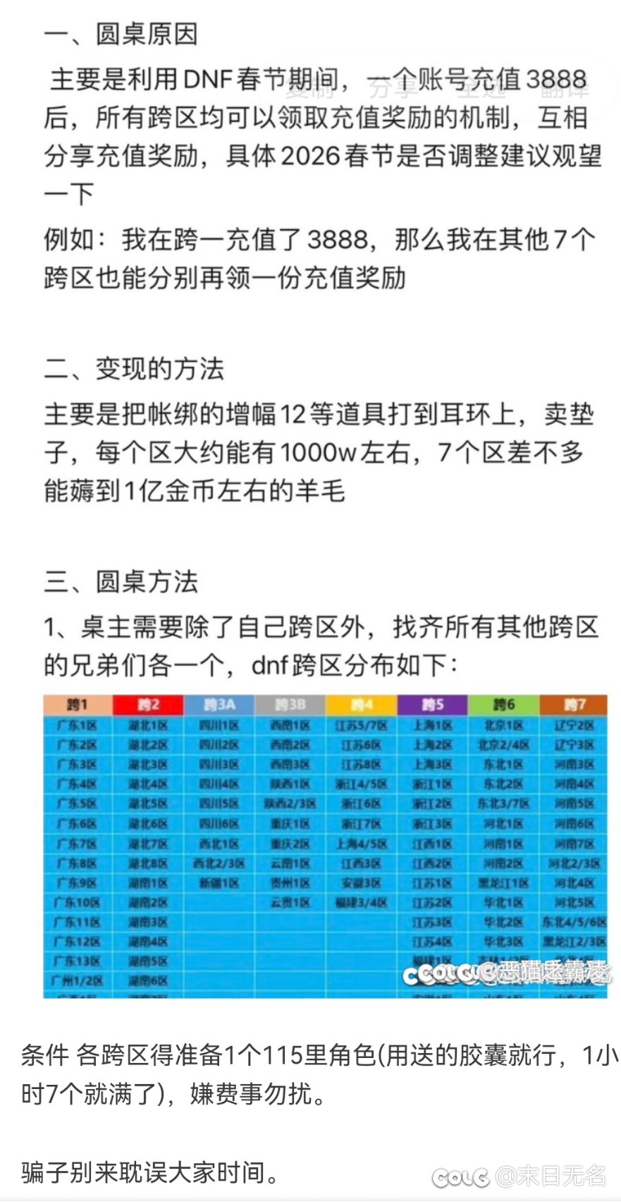 春节充值奖励圆桌1