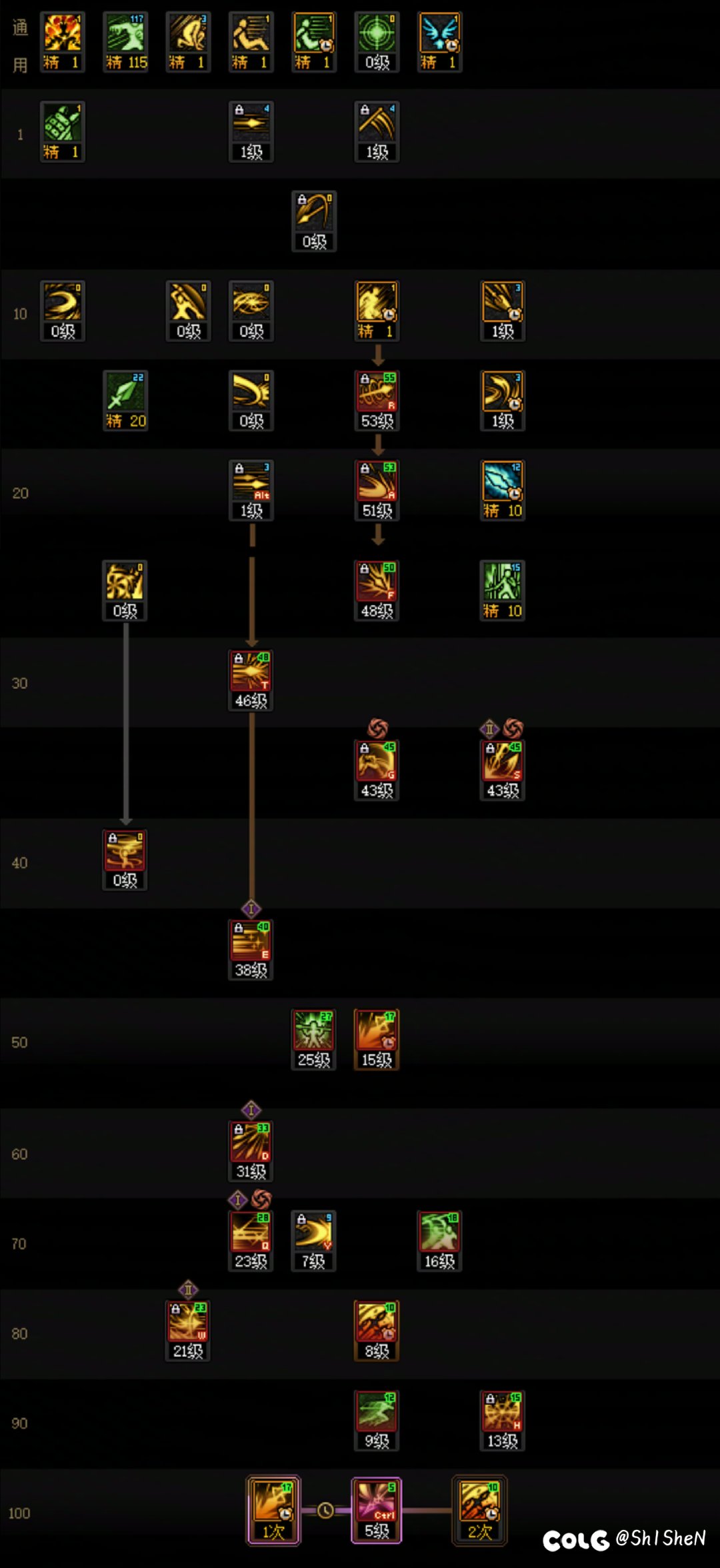 12.11版本决战者技能加点及VP选择1