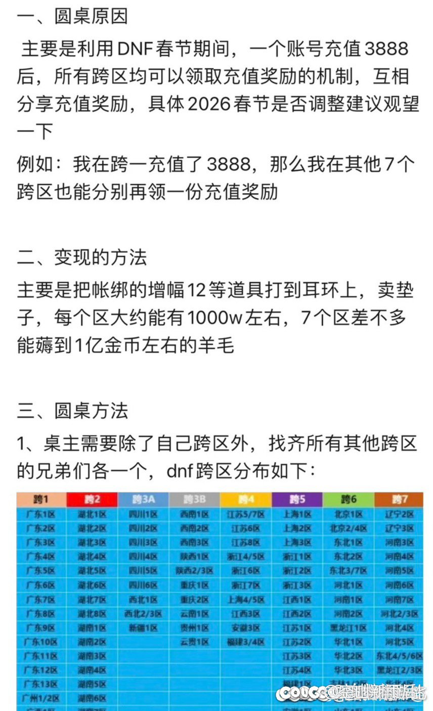 充值圆桌来人，本人跨六1