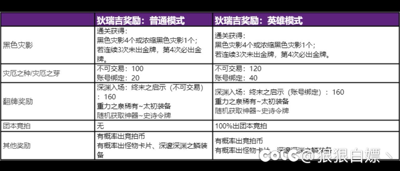 武器材料保底问题1