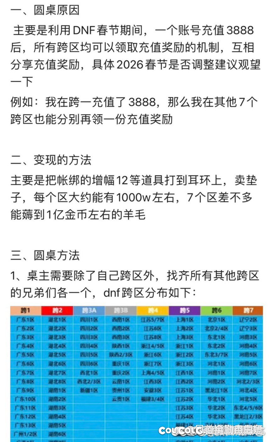 充值圆来夸三a和跨7/8 留q加跨区1