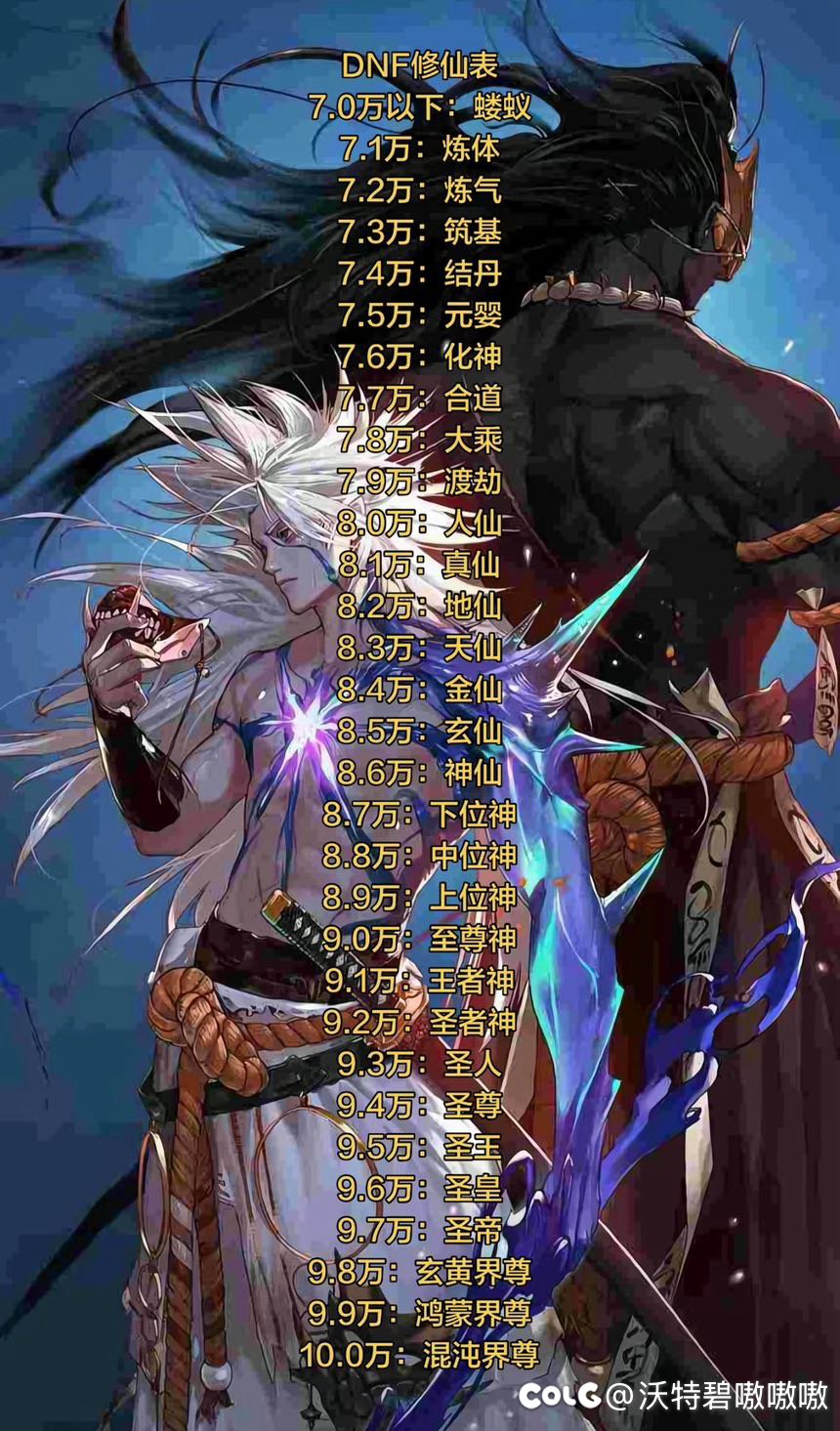 各位现在多少名望了1