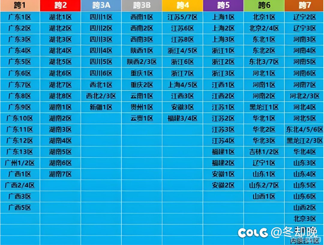充值圆桌就差跨4了1