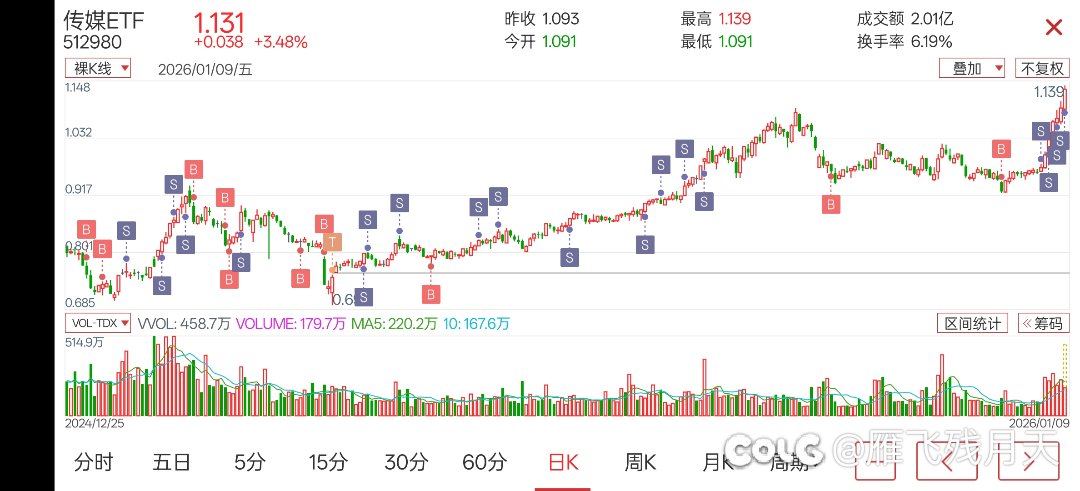感谢传媒姨姨的爱，就此别过1