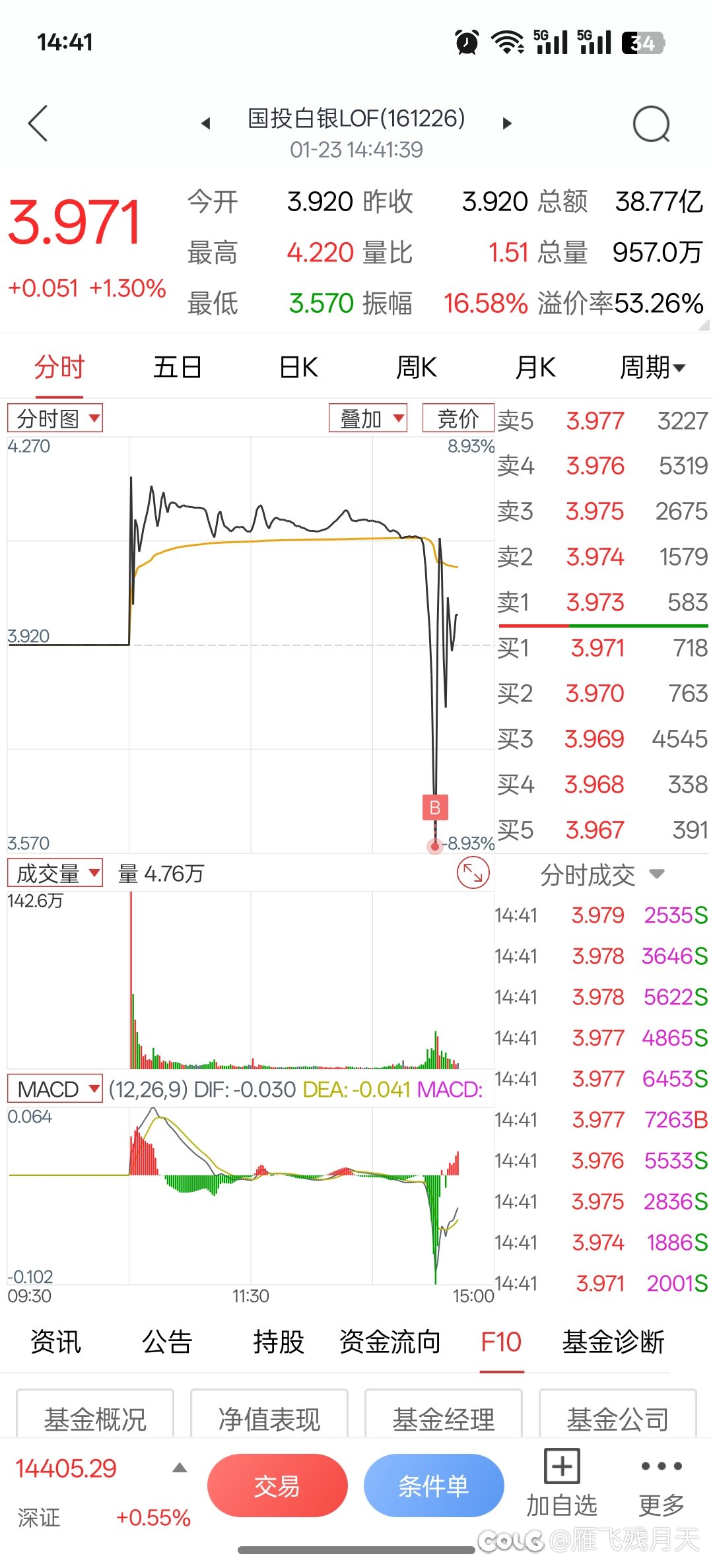 白银，下周请把我埋葬1