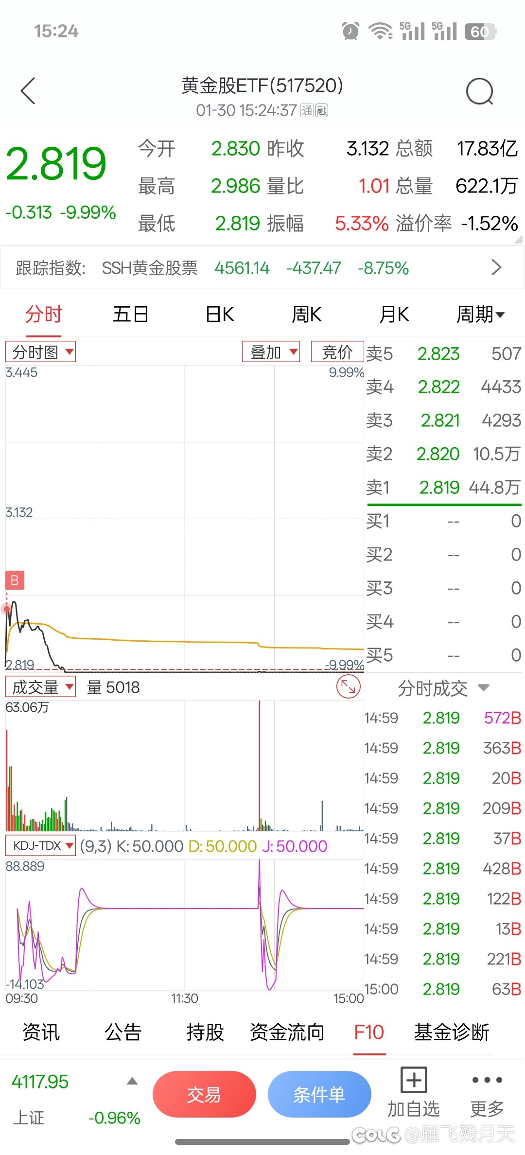 下月跌那是下月的事，今天抄底的爽是今天的事1