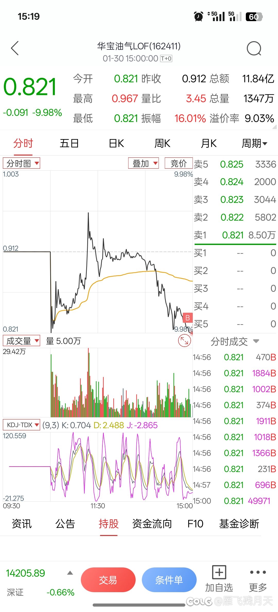 下月跌那是下月的事，今天抄底的爽是今天的事4