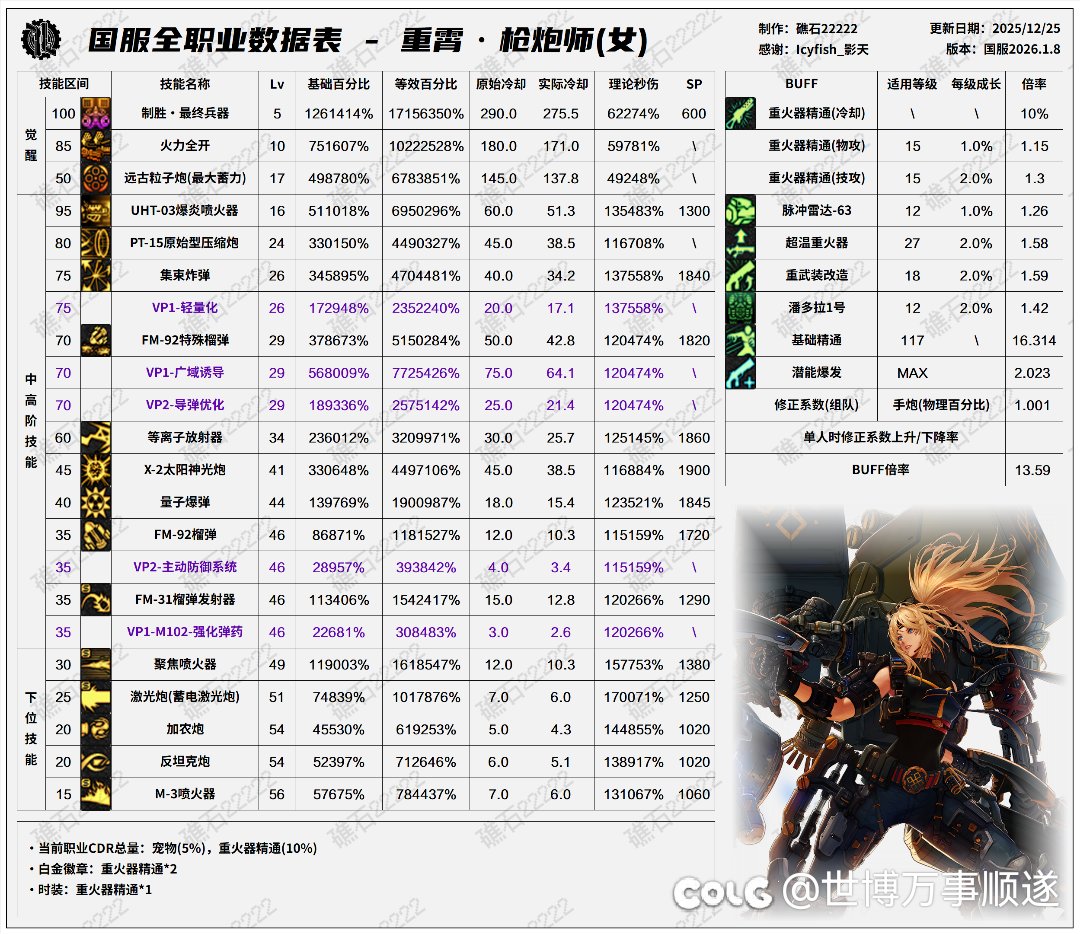 主观分析狄瑞吉团本三大幻神3