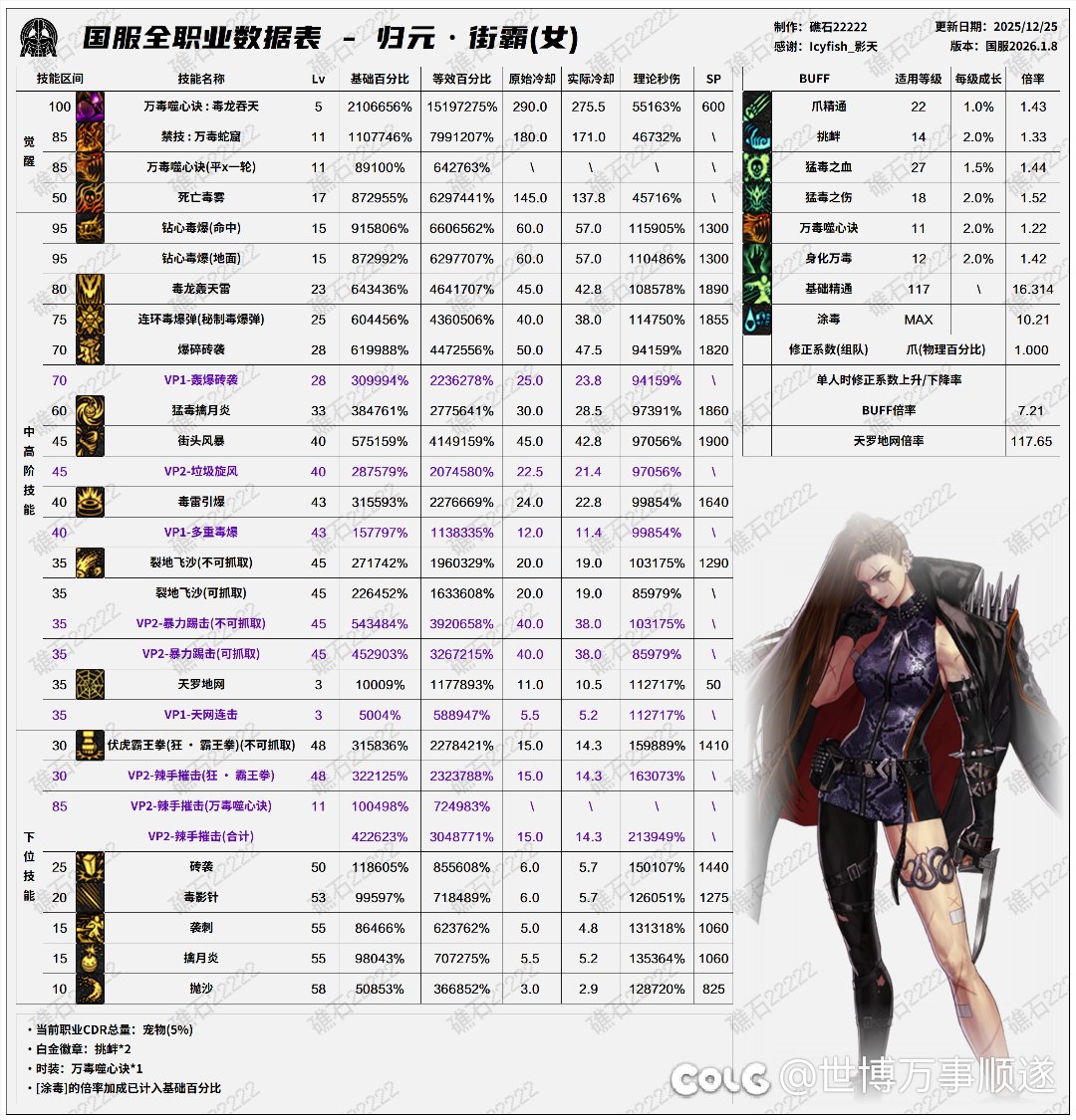 主观分析狄瑞吉团本三大幻神5