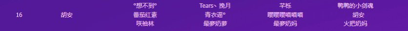 被辞退前版主四叶草的救赎狄瑞吉攻坚队部分队员助手截图与冒险团信息展示1