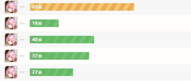 抽卡最欧的一次1