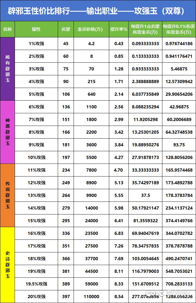 辟邪玉性价比排行榜——【攻强玉】篇1