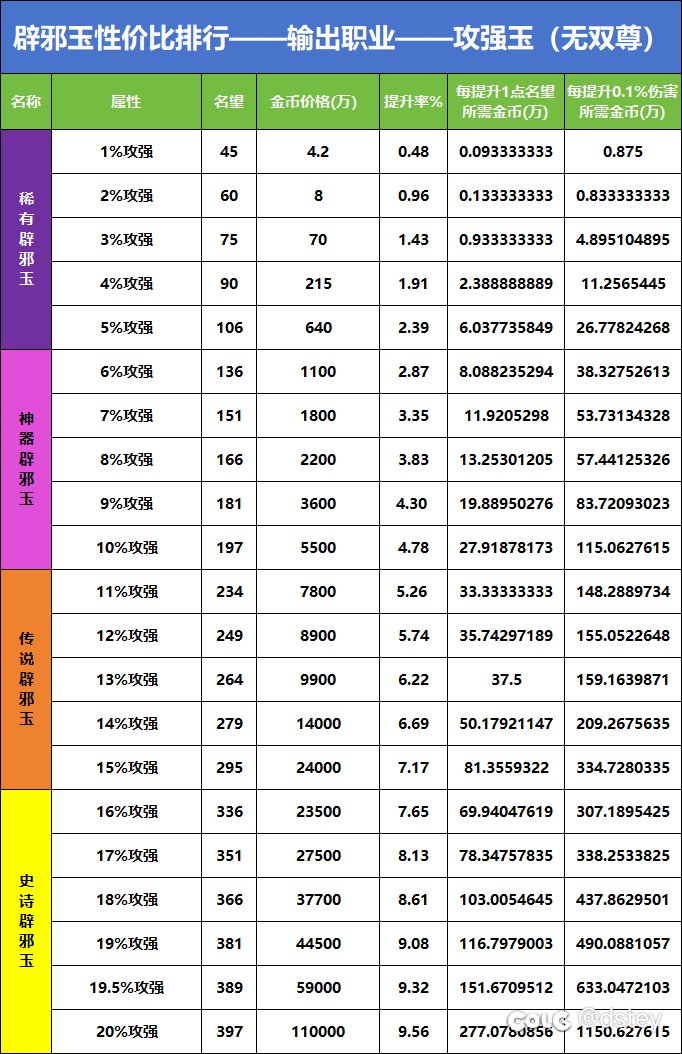 辟邪玉性价比排行榜——【攻强玉】篇2