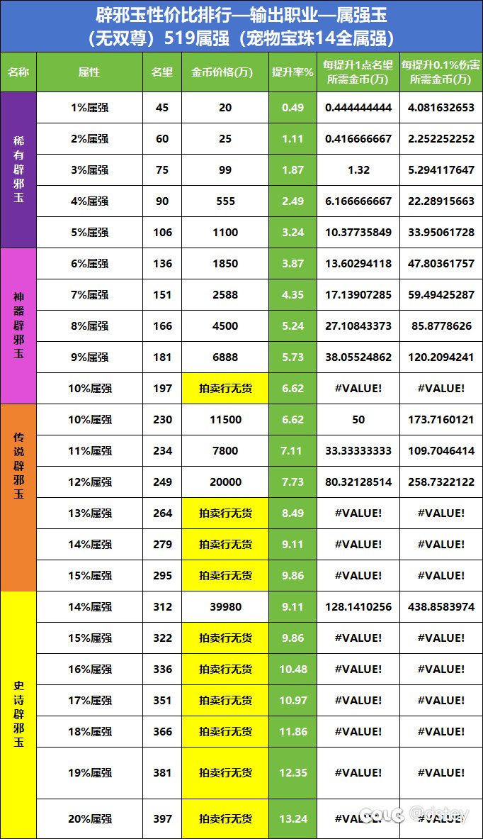 辟邪玉性价比排行榜——【属强玉】篇2