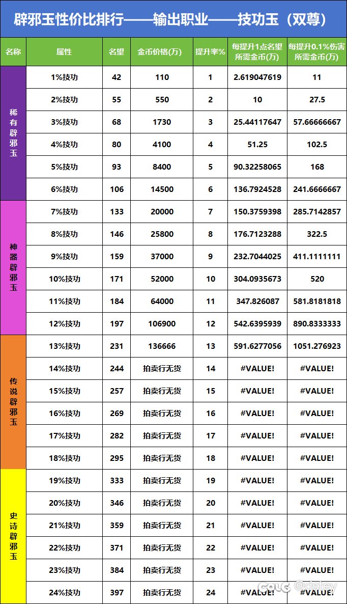 辟邪玉性价比排行榜——【技攻玉】篇2