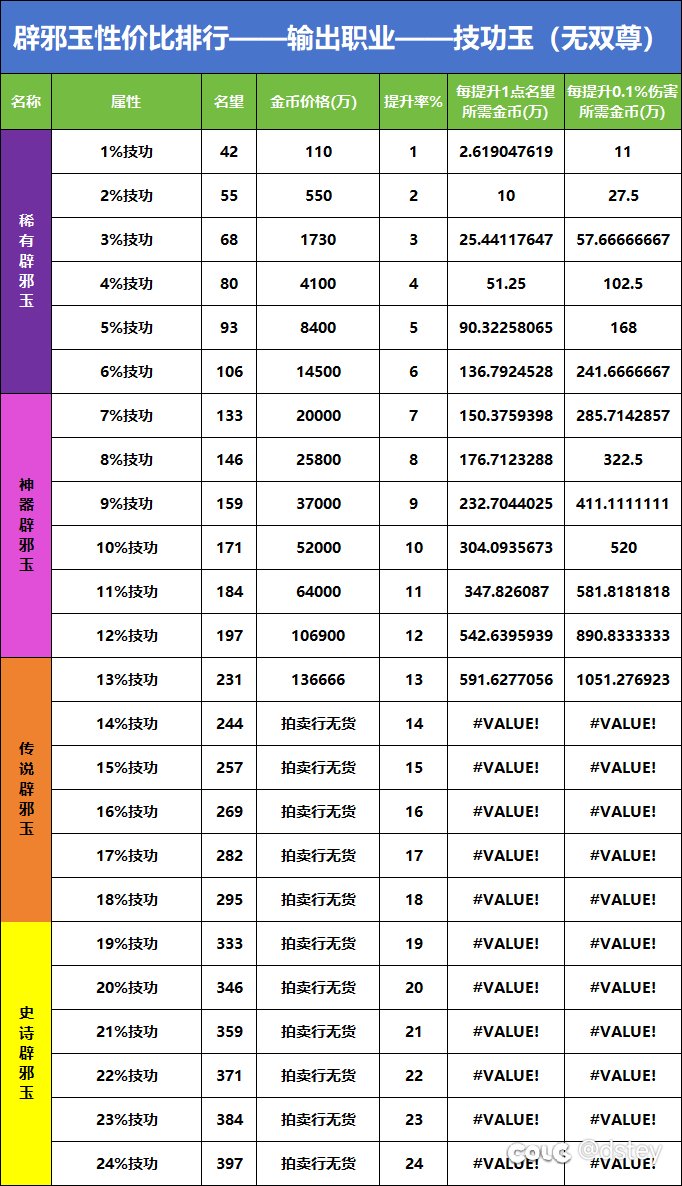 辟邪玉性价比排行榜——【技攻玉】篇3