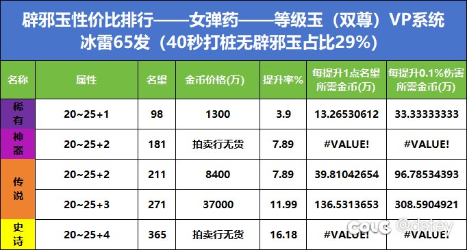 辟邪玉性价比排行榜——等级玉(女弹药)2