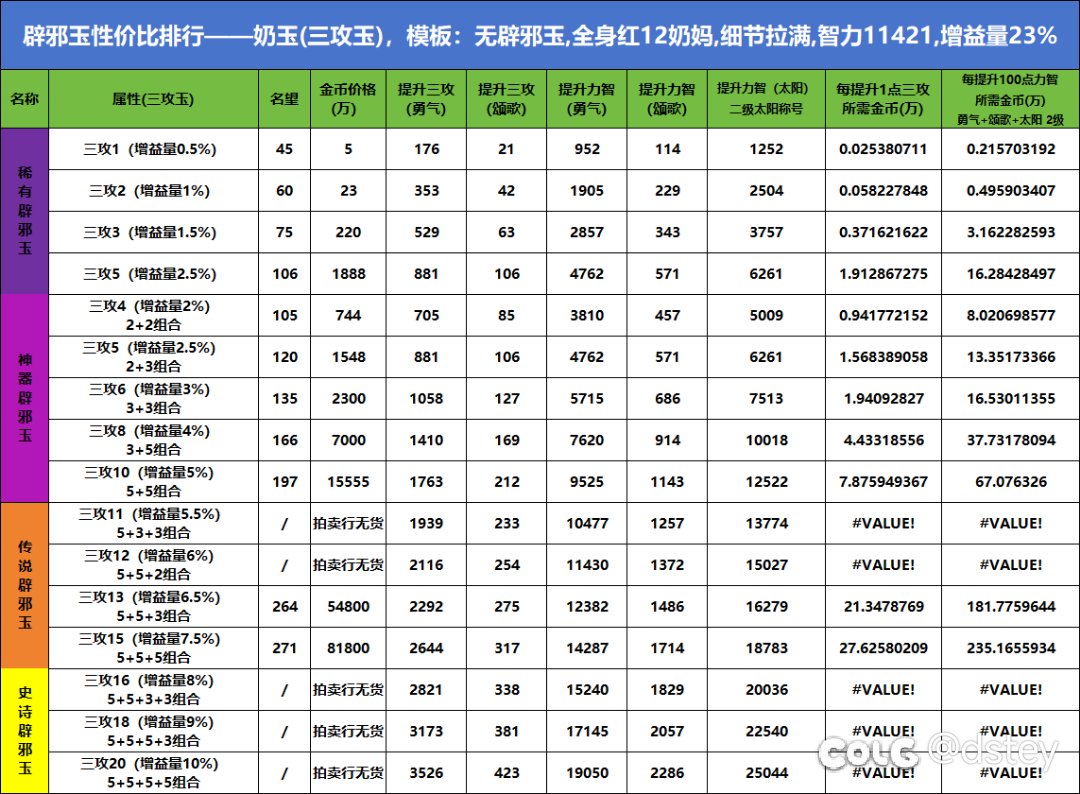 辟邪玉性价比排行榜——三攻玉(奶玉)1