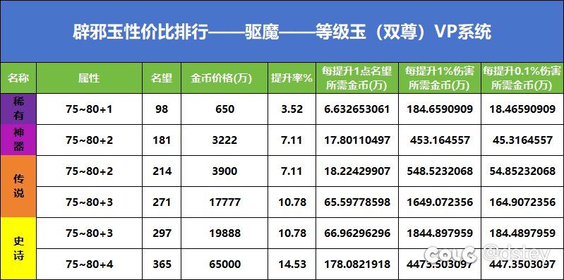 辟邪玉性价比排行榜——等级玉(男驱魔）1