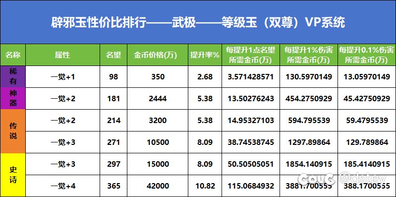 辟邪玉性价比排行榜——等级玉(男散打）1