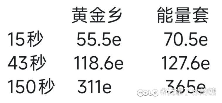 瞎子黄金乡换黑牙觉醒套测试1