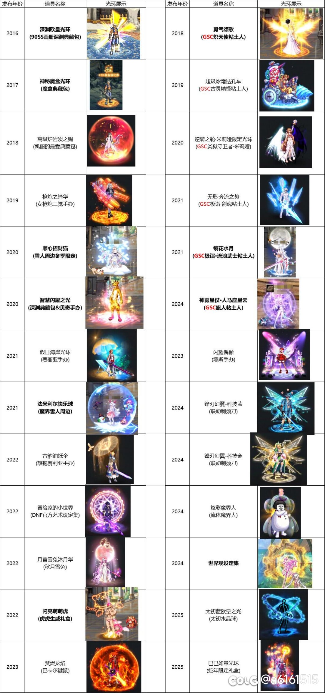 兄弟们听说要返场周边了 你们喜欢哪一款光环呢1