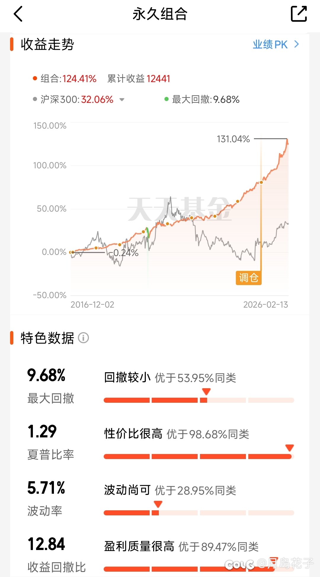 4%年化难不难？难也不难1