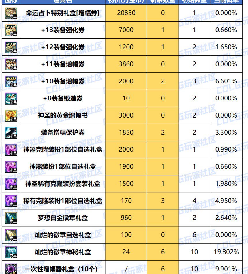 想请教一下大家关于奥秘抽奖回血的方案1
