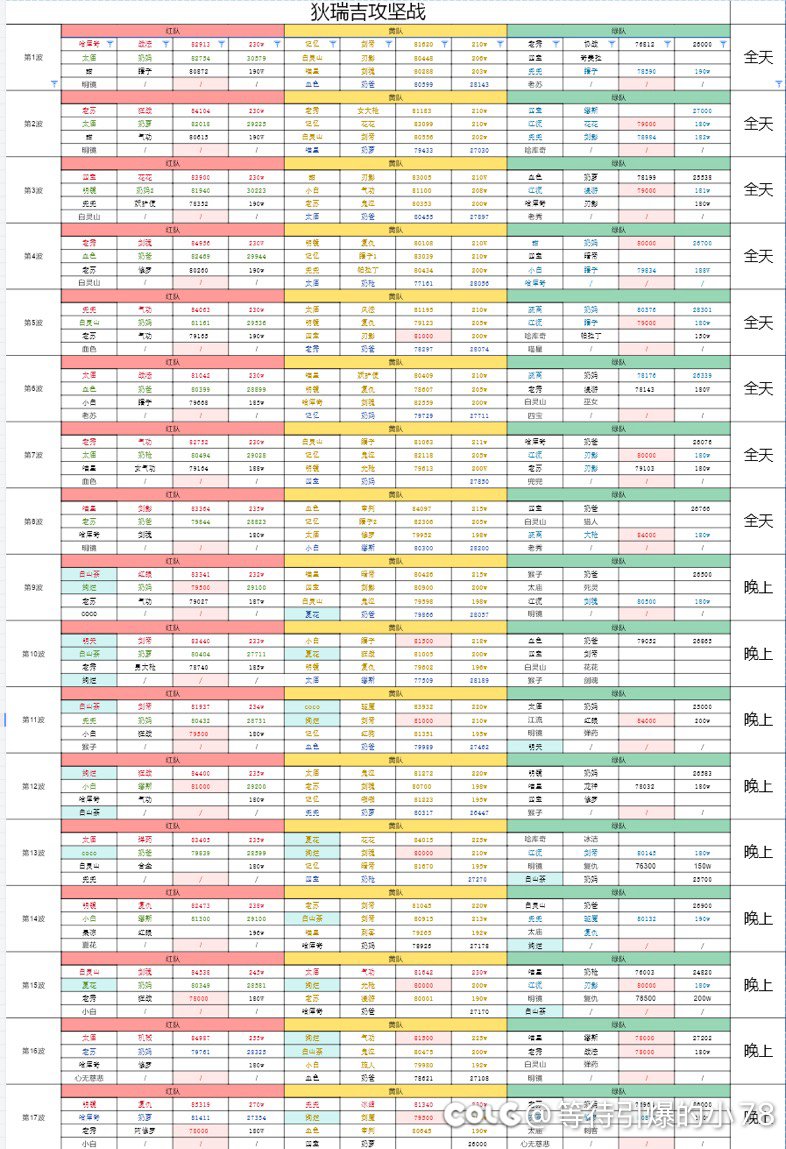 跨六一个活动奖励超好的公会收人啦！顺便招个团长2