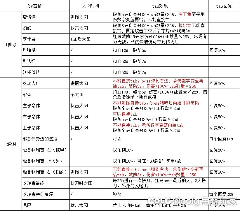 还在无脑TAB？学会破招Tab吧1