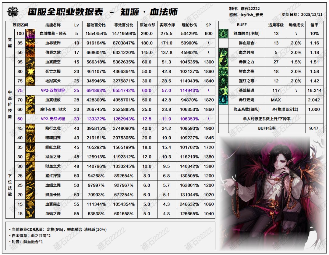 这个职业比狂战士强吗，给点建议1