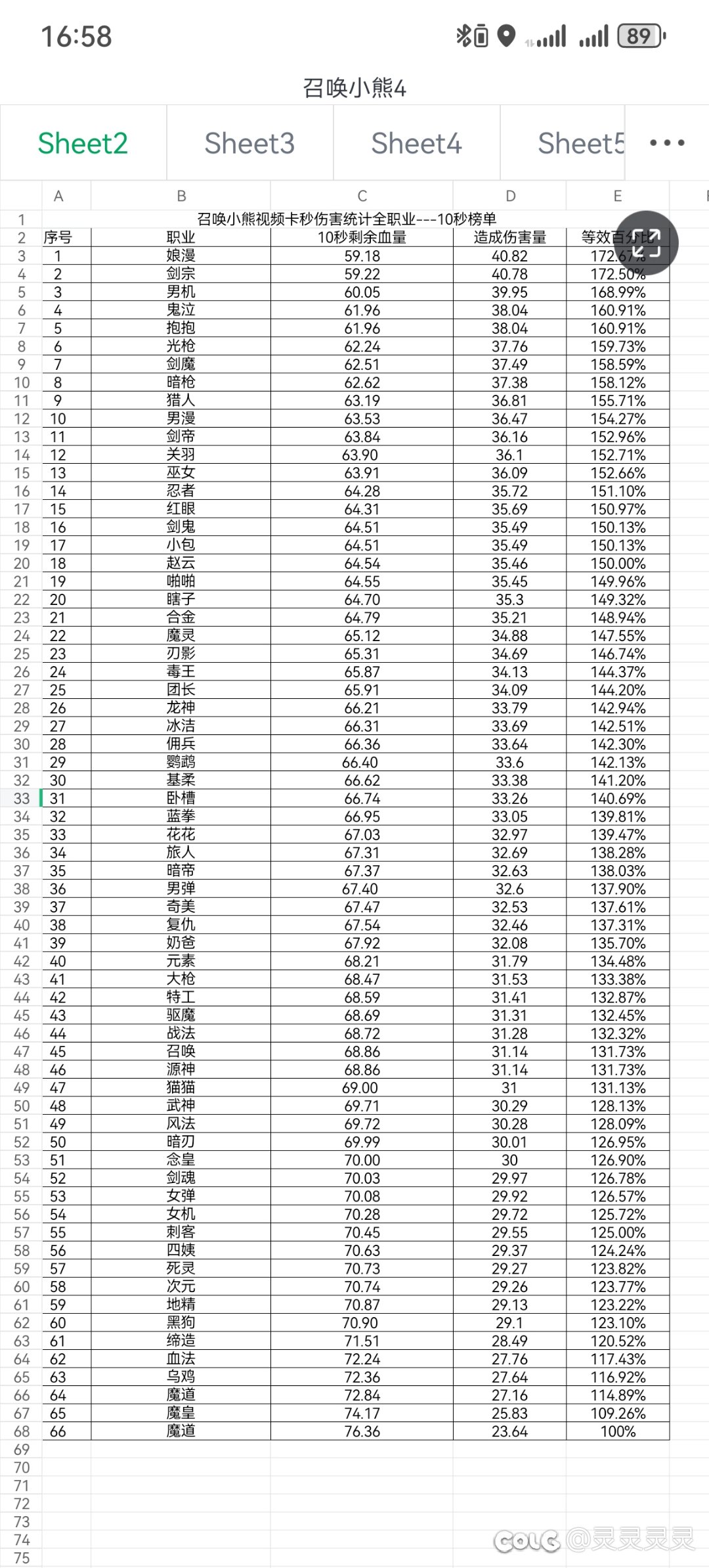 放心食用，全职业召唤小熊卡秒伤害统计2