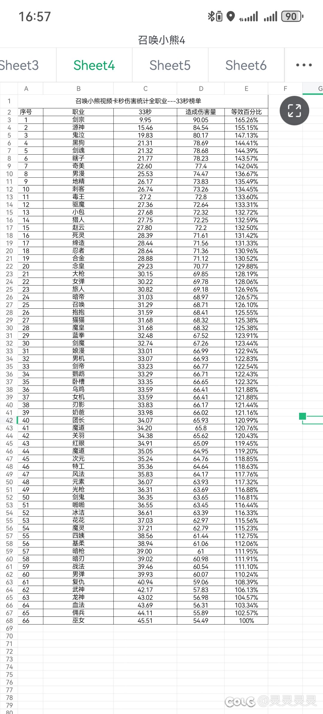 放心食用，全职业召唤小熊卡秒伤害统计4