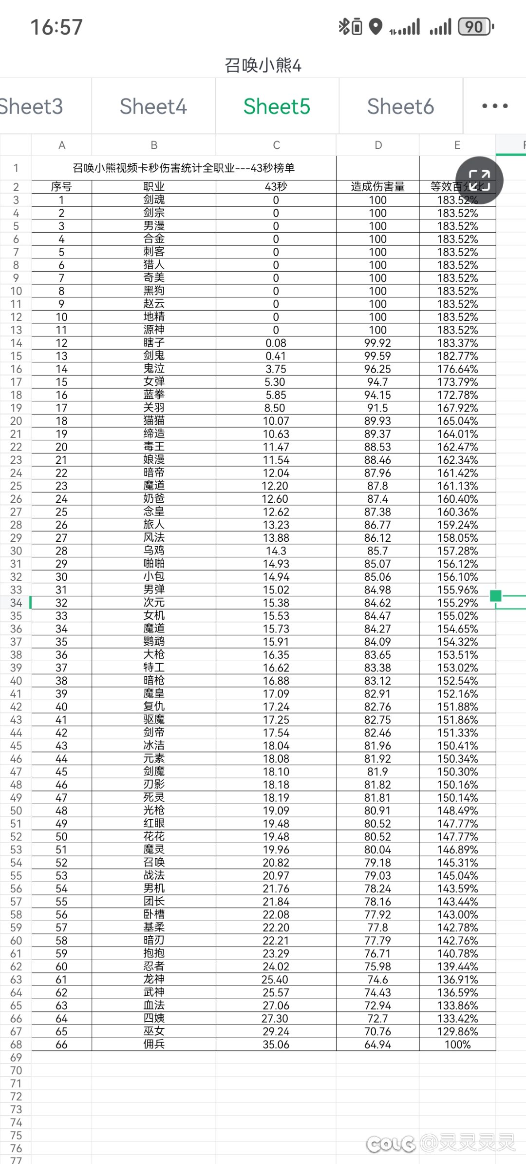 放心食用，全职业召唤小熊卡秒伤害统计5
