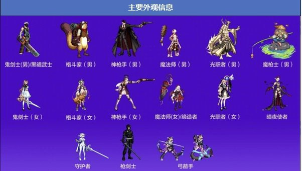 想建个魔枪领时装，哪个职业好？1