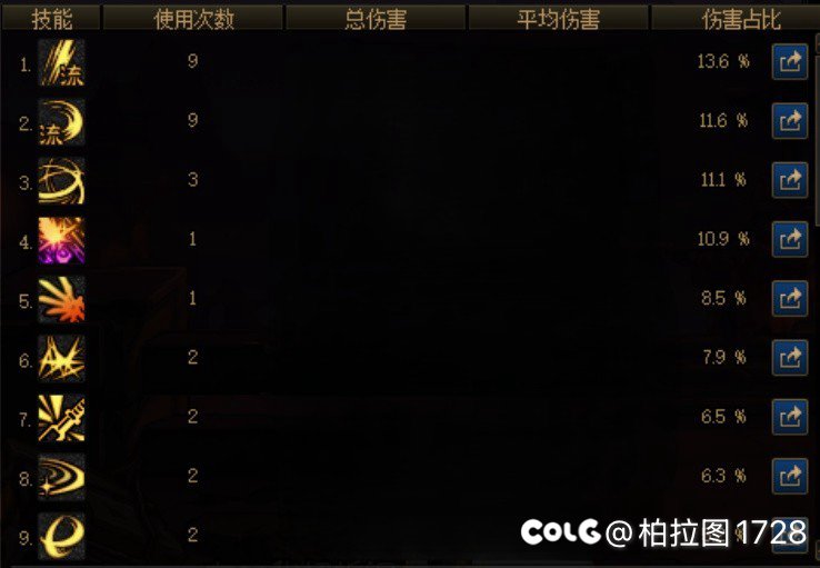 纯修炼场打桩的话这技能次数和伤害占比应该没啥优化空间了吧1