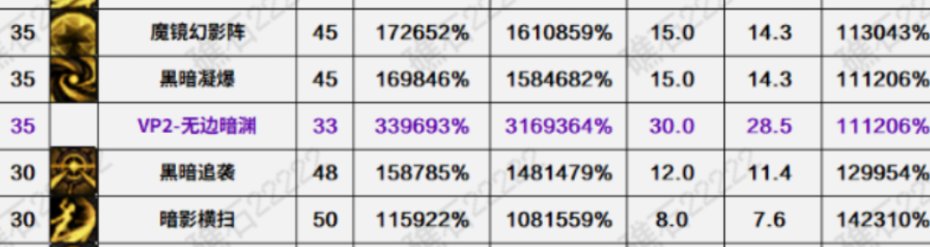 盘点韩服全职业特色玩法，对比中韩差异10