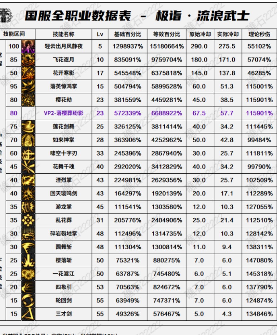 盘点韩服全职业特色玩法，对比中韩差异12