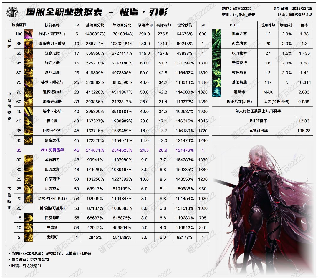 盘点韩服全职业特色玩法，对比中韩差异14