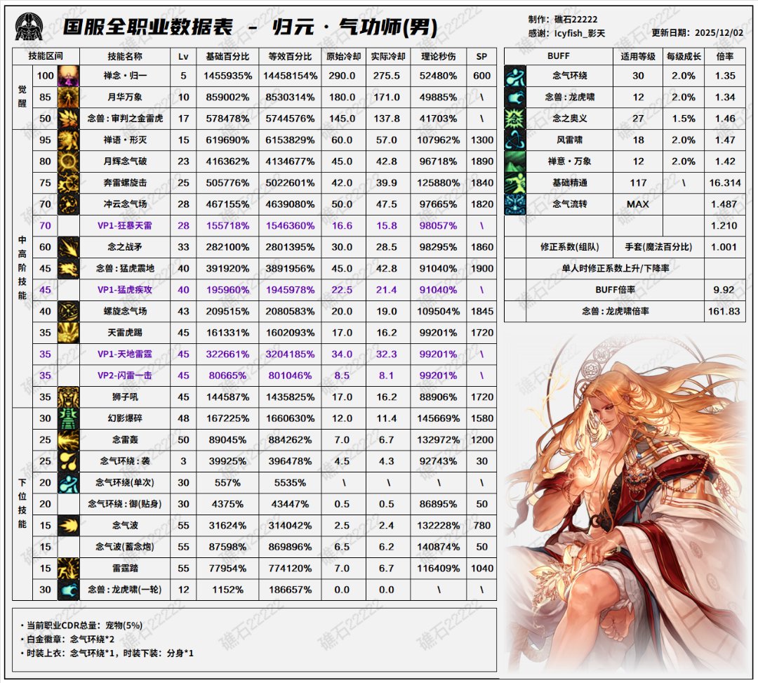 盘点韩服全职业特色玩法，对比中韩差异16