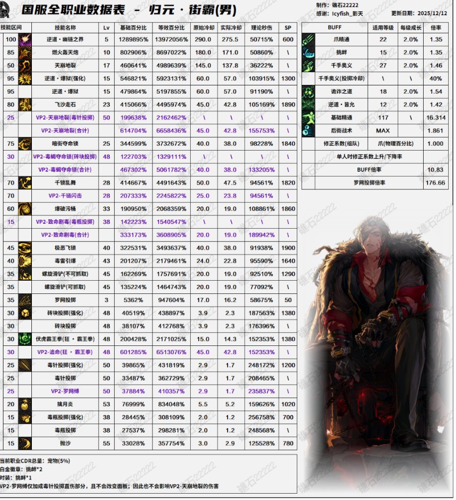 盘点韩服全职业特色玩法，对比中韩差异18